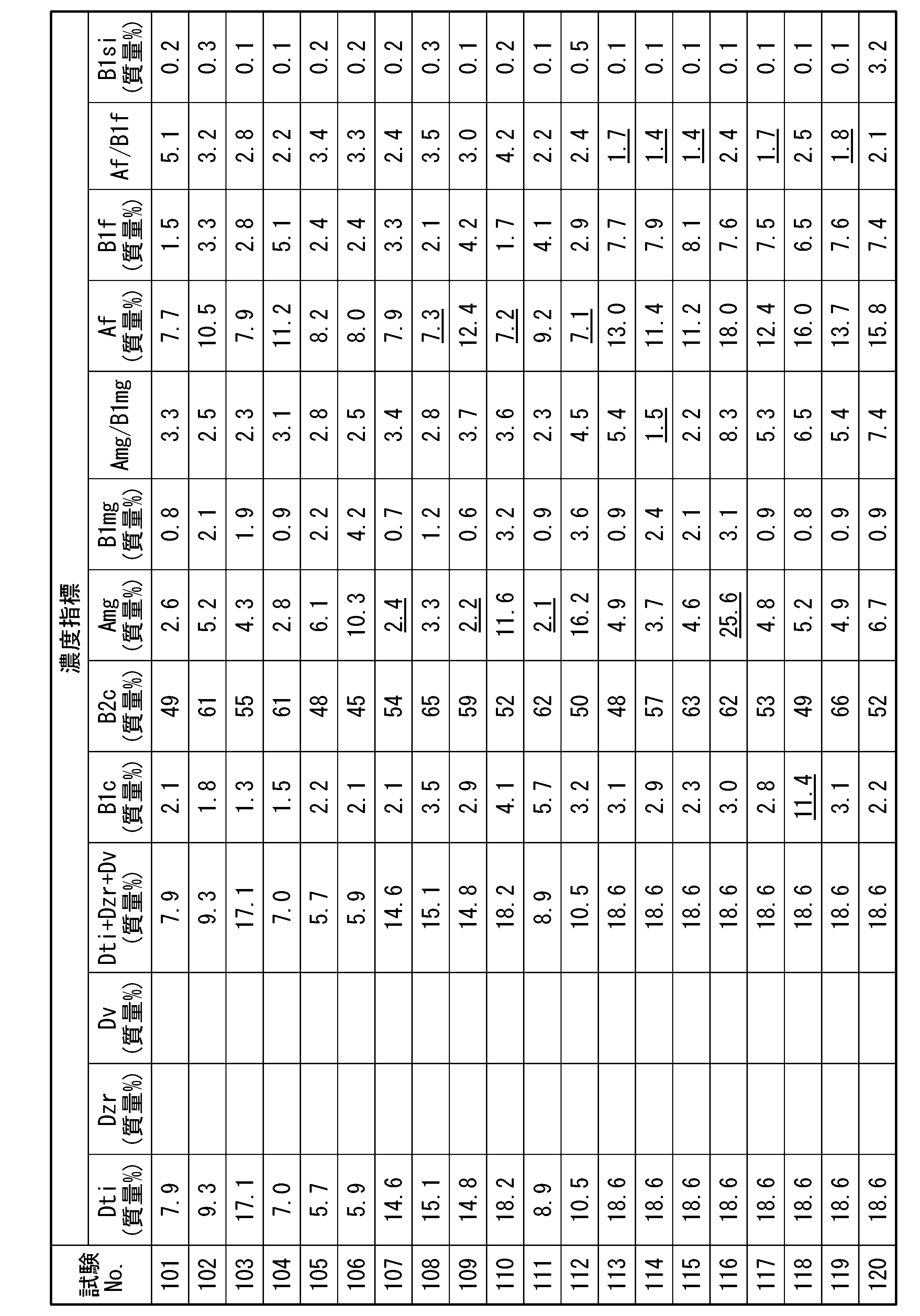 Figure JPOXMLDOC01-appb-T000010