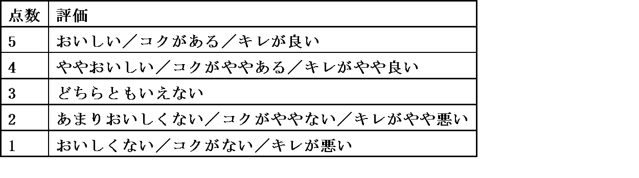 Figure JPOXMLDOC01-appb-T000002