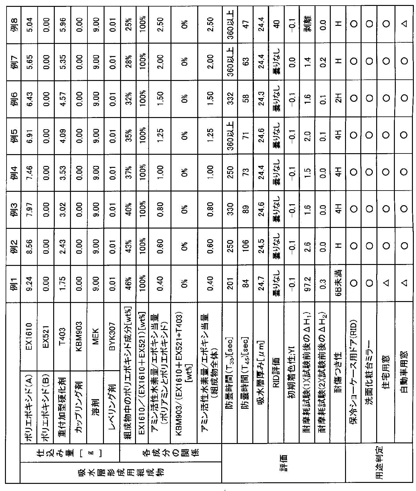 Figure JPOXMLDOC01-appb-T000001