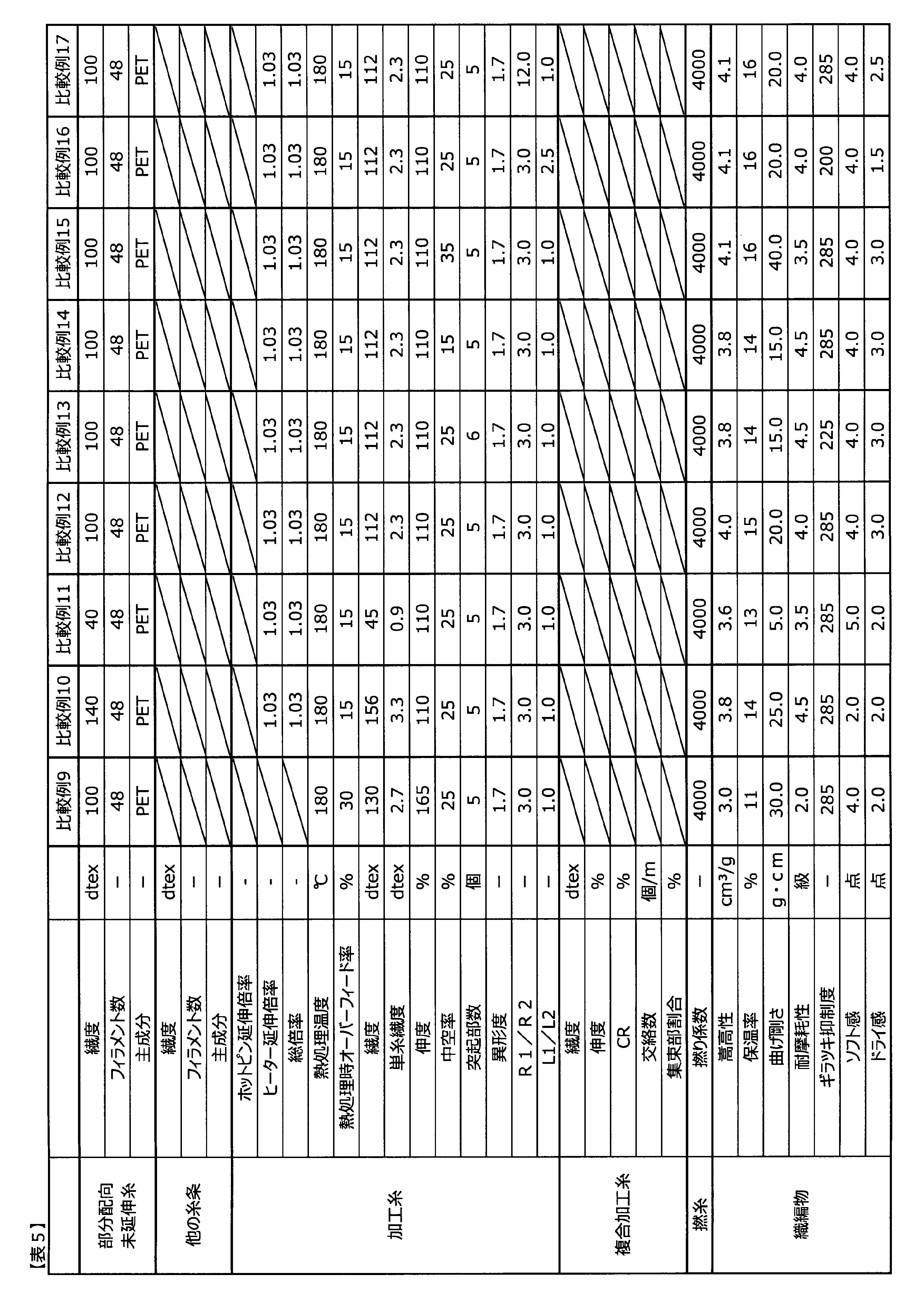 Figure JPOXMLDOC01-appb-T000005