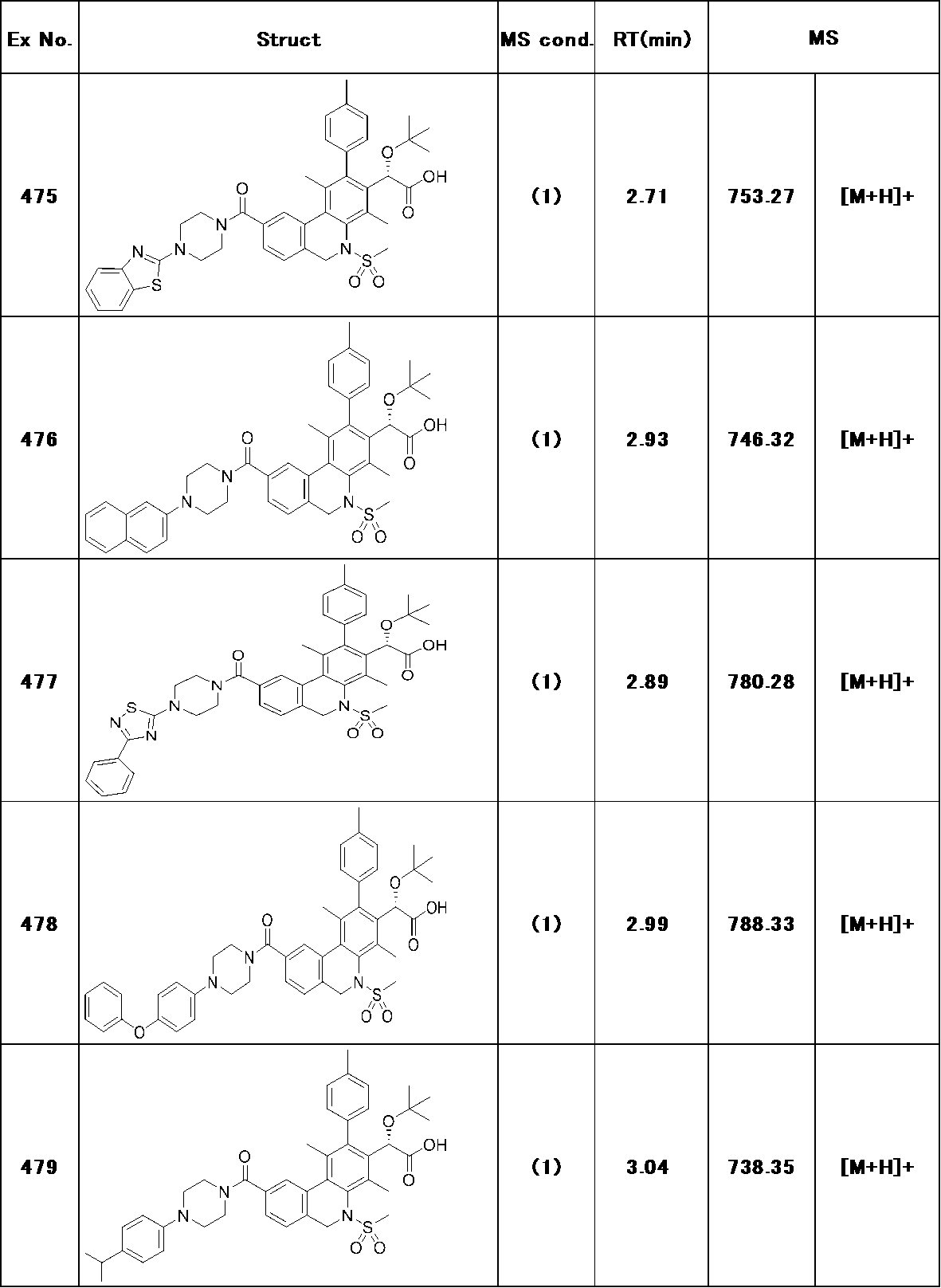 Figure JPOXMLDOC01-appb-T000292