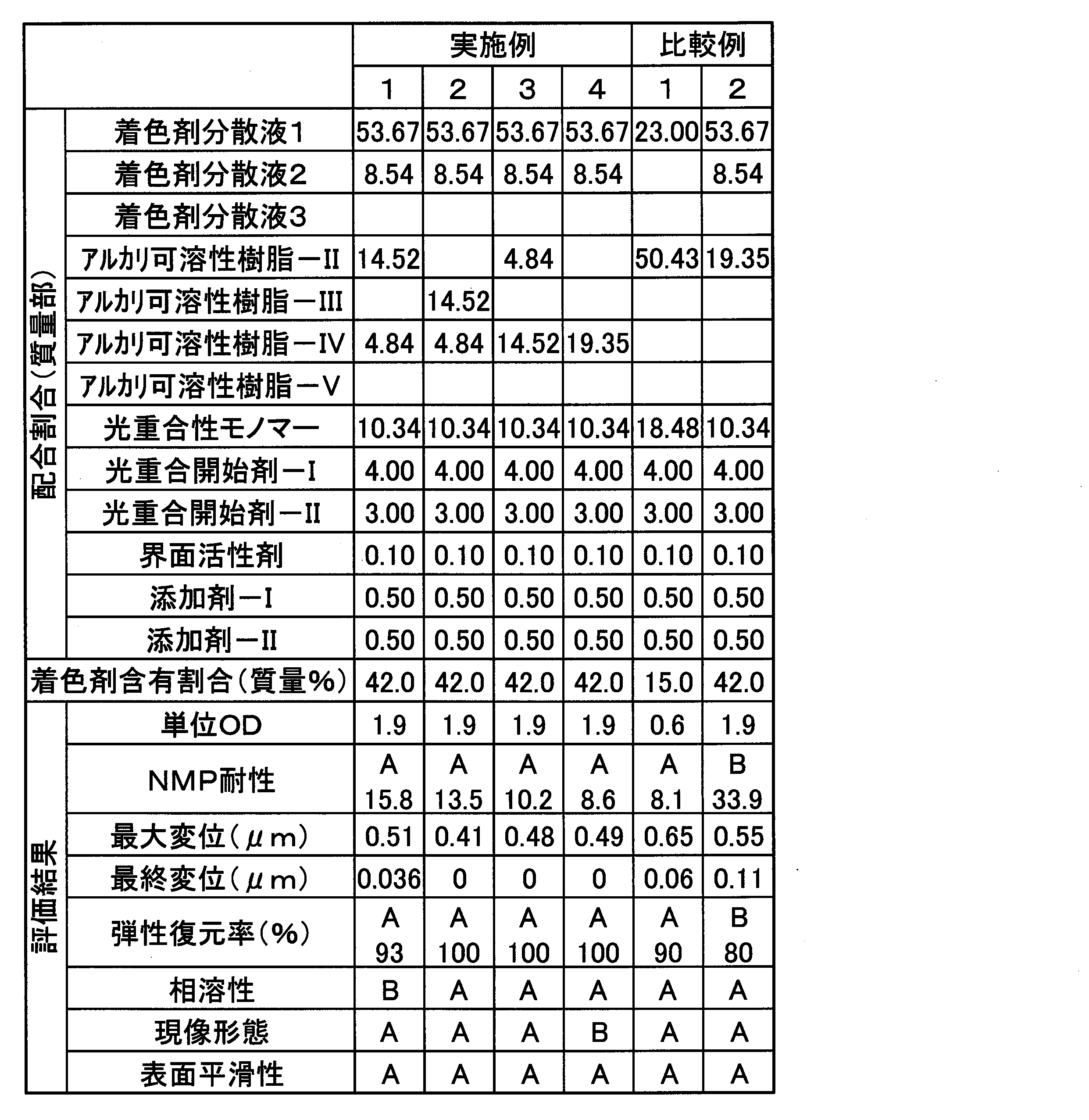 Figure JPOXMLDOC01-appb-T000069