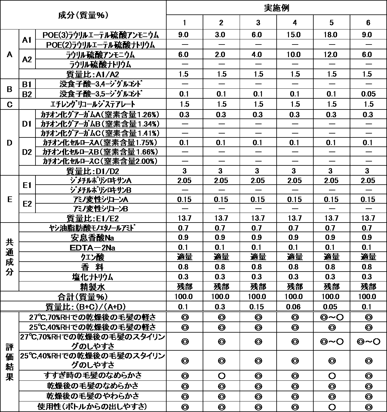 Figure JPOXMLDOC01-appb-T000002