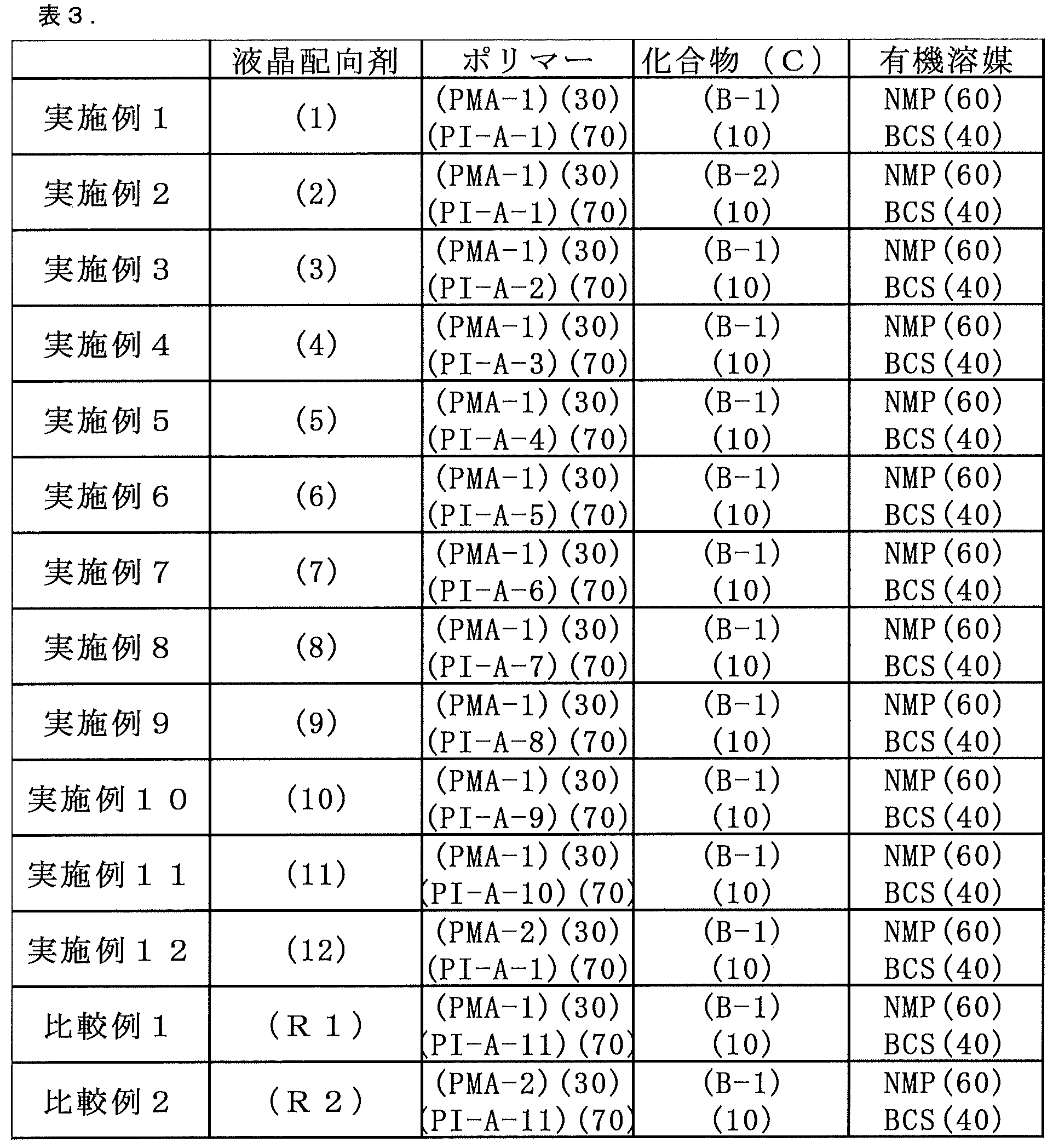 Figure JPOXMLDOC01-appb-T000031