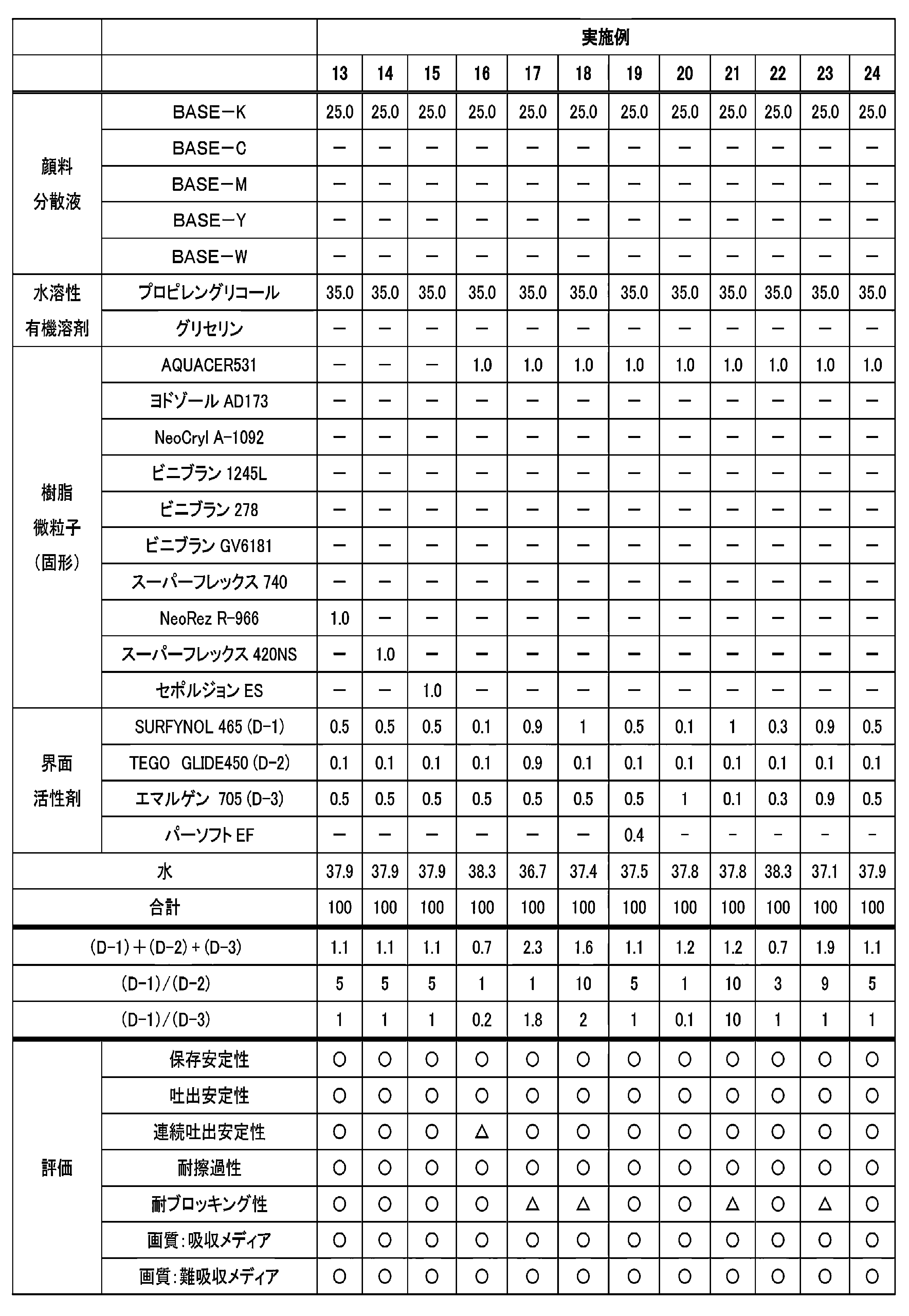 Figure JPOXMLDOC01-appb-T000005