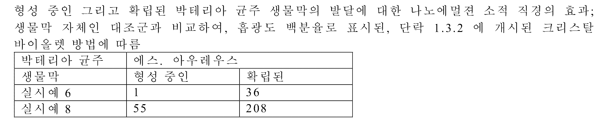 Figure pct00014
