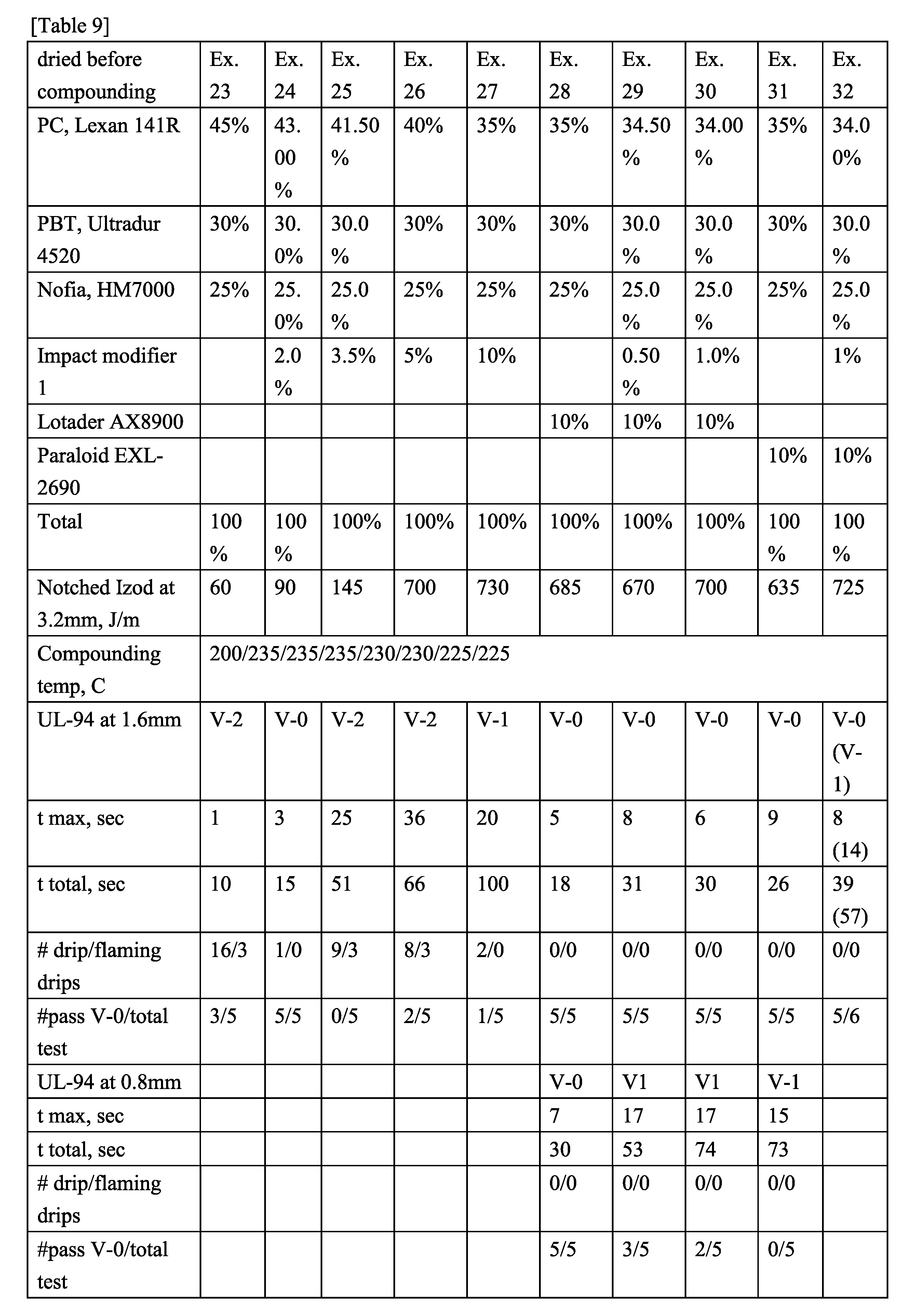 Figure JPOXMLDOC01-appb-T000010