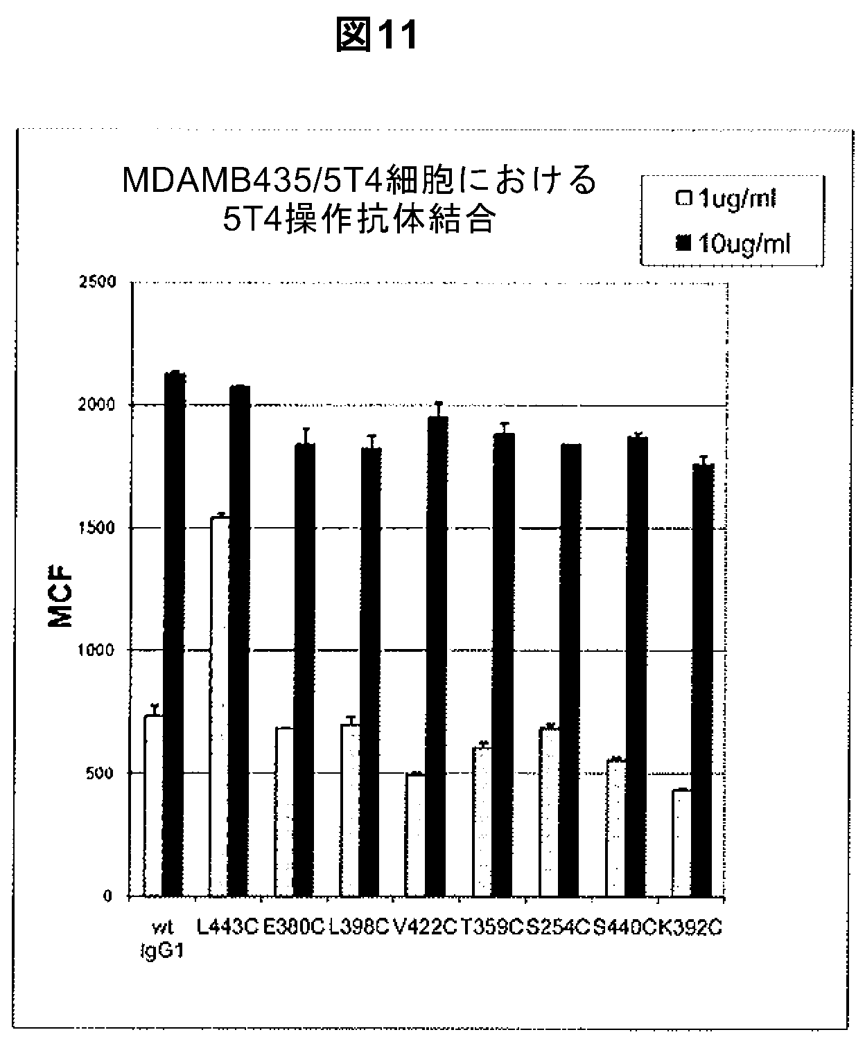 JP2015502397A - 部位特異的コンジュゲーションのための操作された抗体定常領域、ならびにそのための方法および使用 - Google  Patents