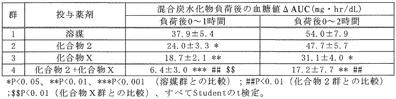 Figure JPOXMLDOC01-appb-T000013