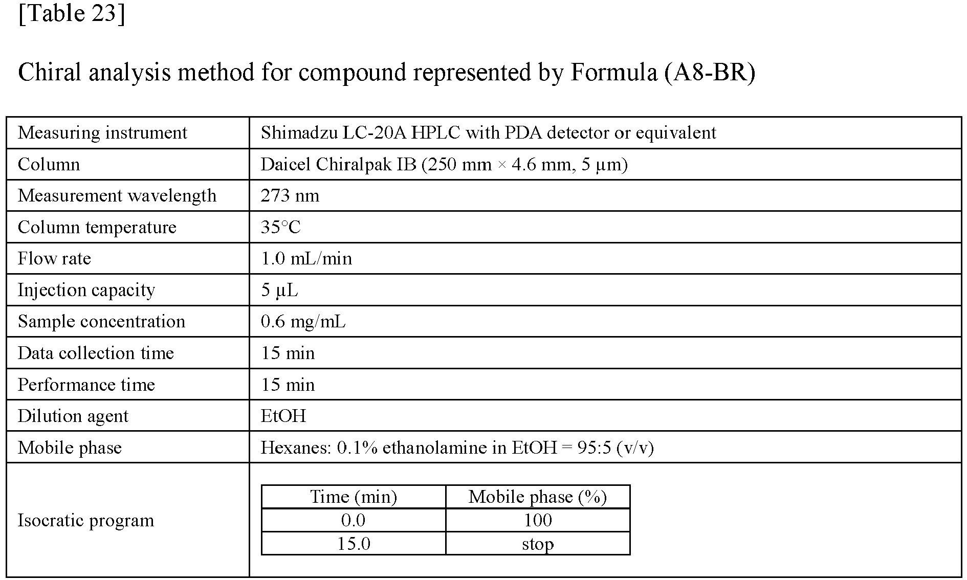 Figure imgb0133