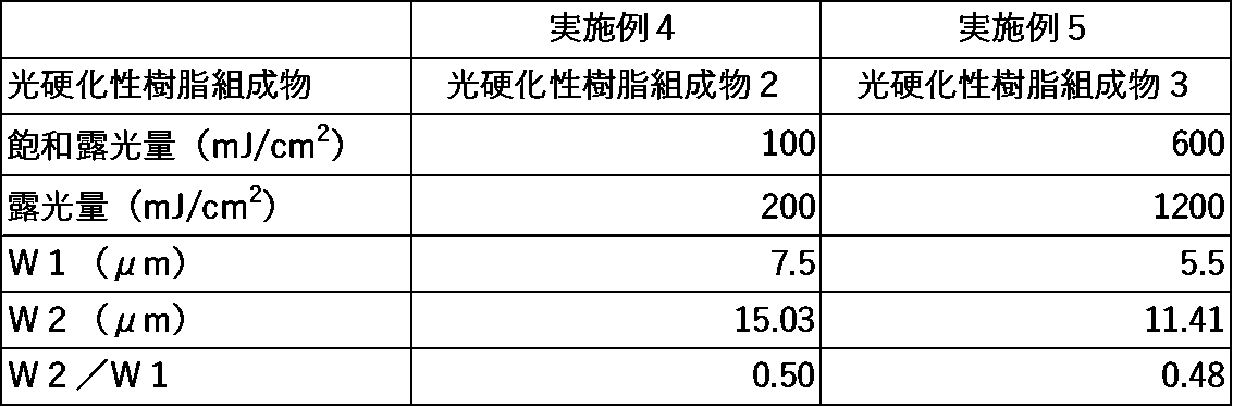 Figure JPOXMLDOC01-appb-T000016