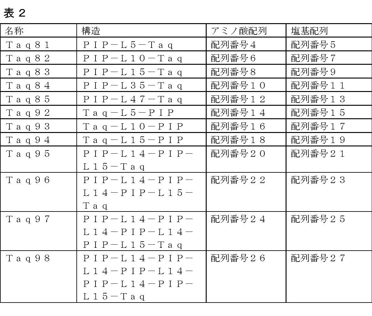 Figure JPOXMLDOC01-appb-T000003