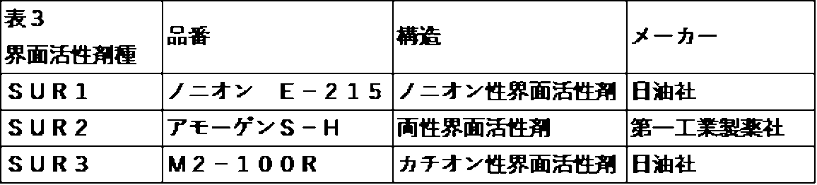 Figure JPOXMLDOC01-appb-T000003