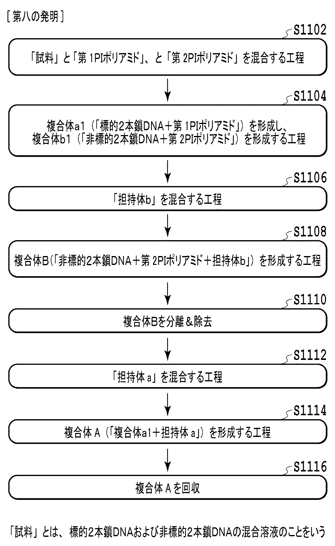 wo2017061128a1 ピロールイミダゾール含有ポリアミドを用いた標的二本鎖核酸分子の濃縮方法およびキット google patents