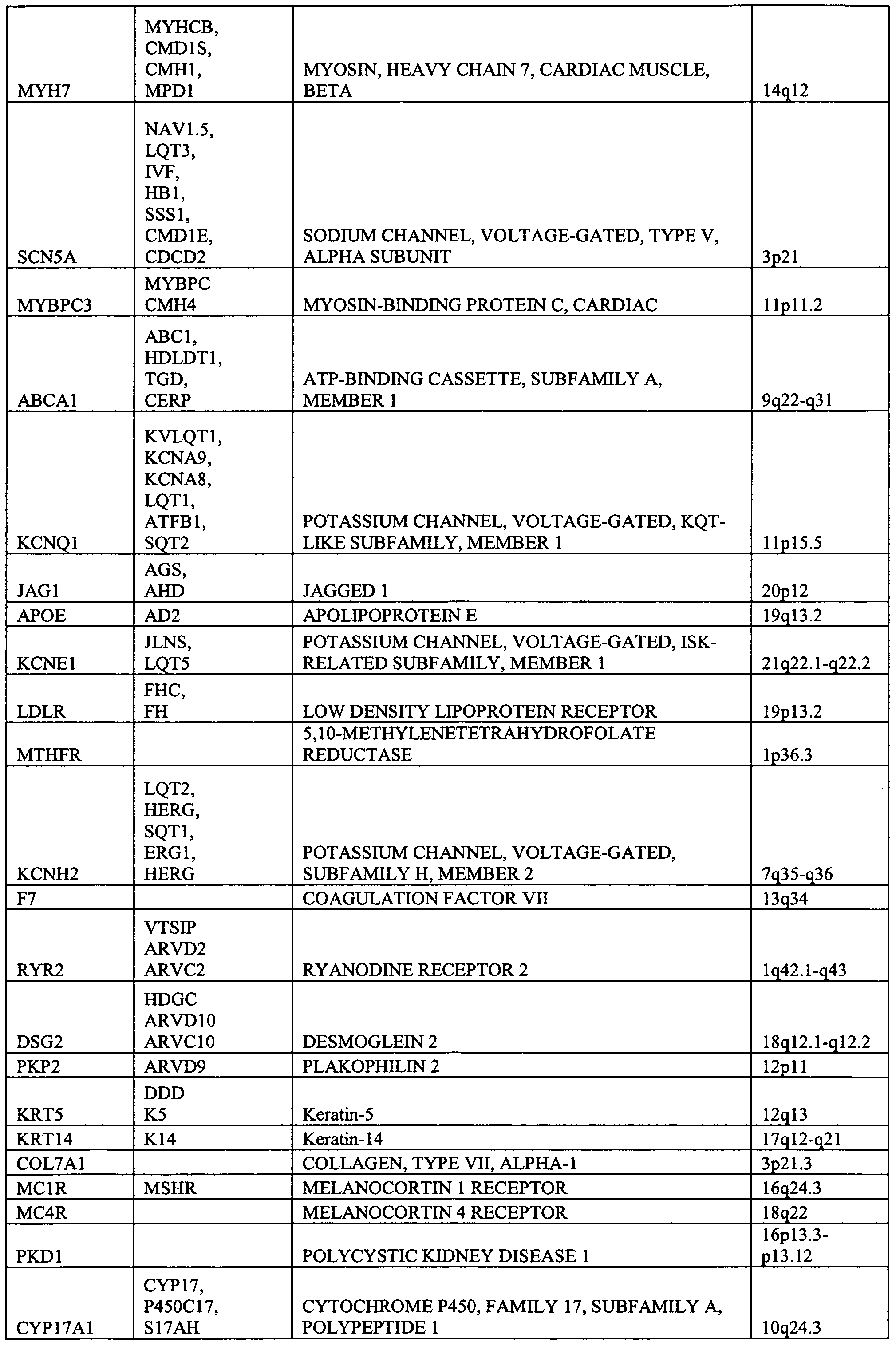 WO A2 Genetic analysis Google Patents imgf 0001