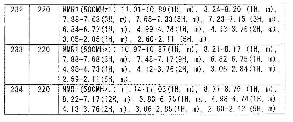 Figure JPOXMLDOC01-appb-T000100