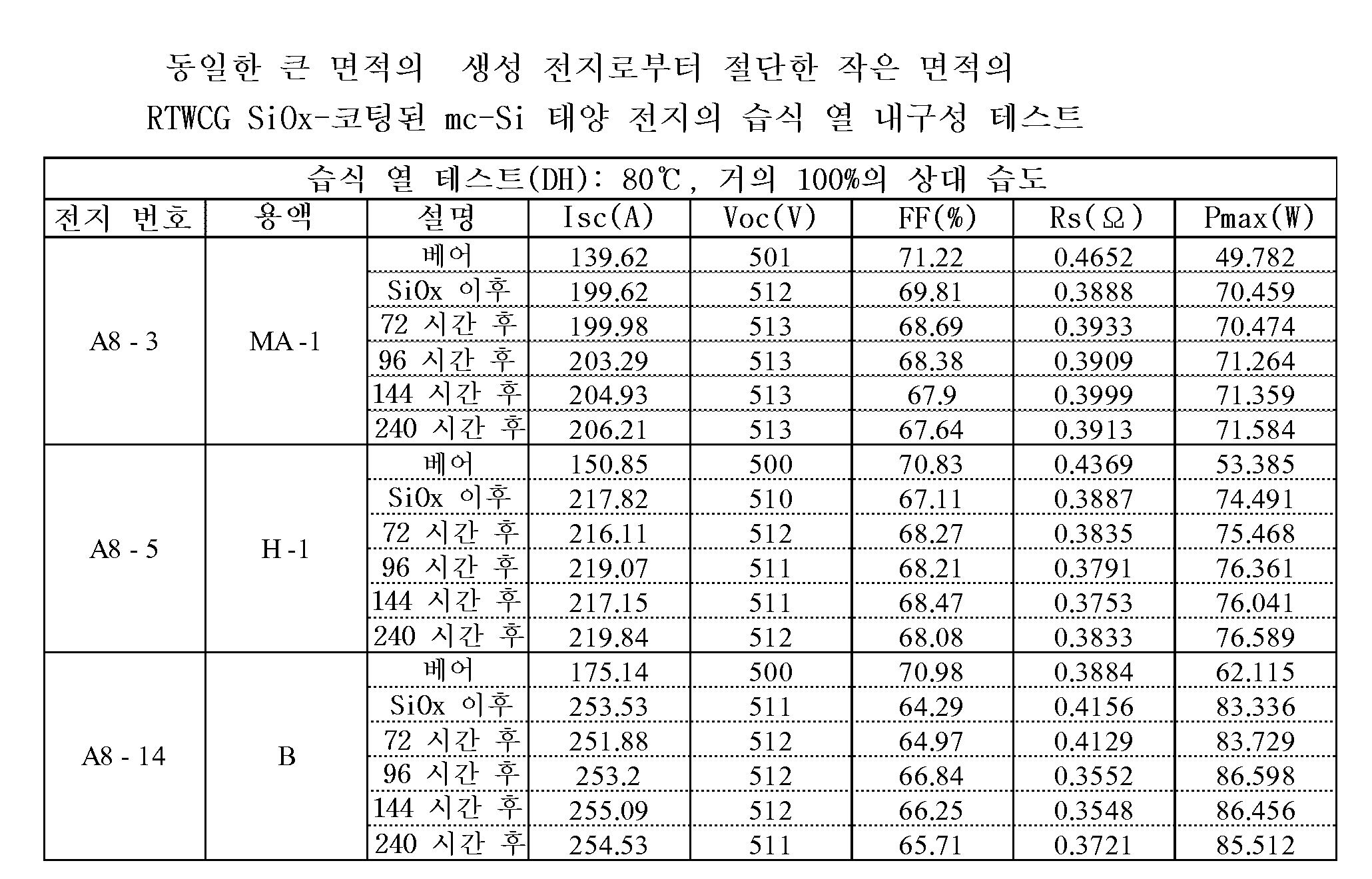 KR20130121095A - 고 효율 저 비용의 결정질 실리콘 태양 전지를 위한 방법, 공정 및 제조 기술 - Google  Patents