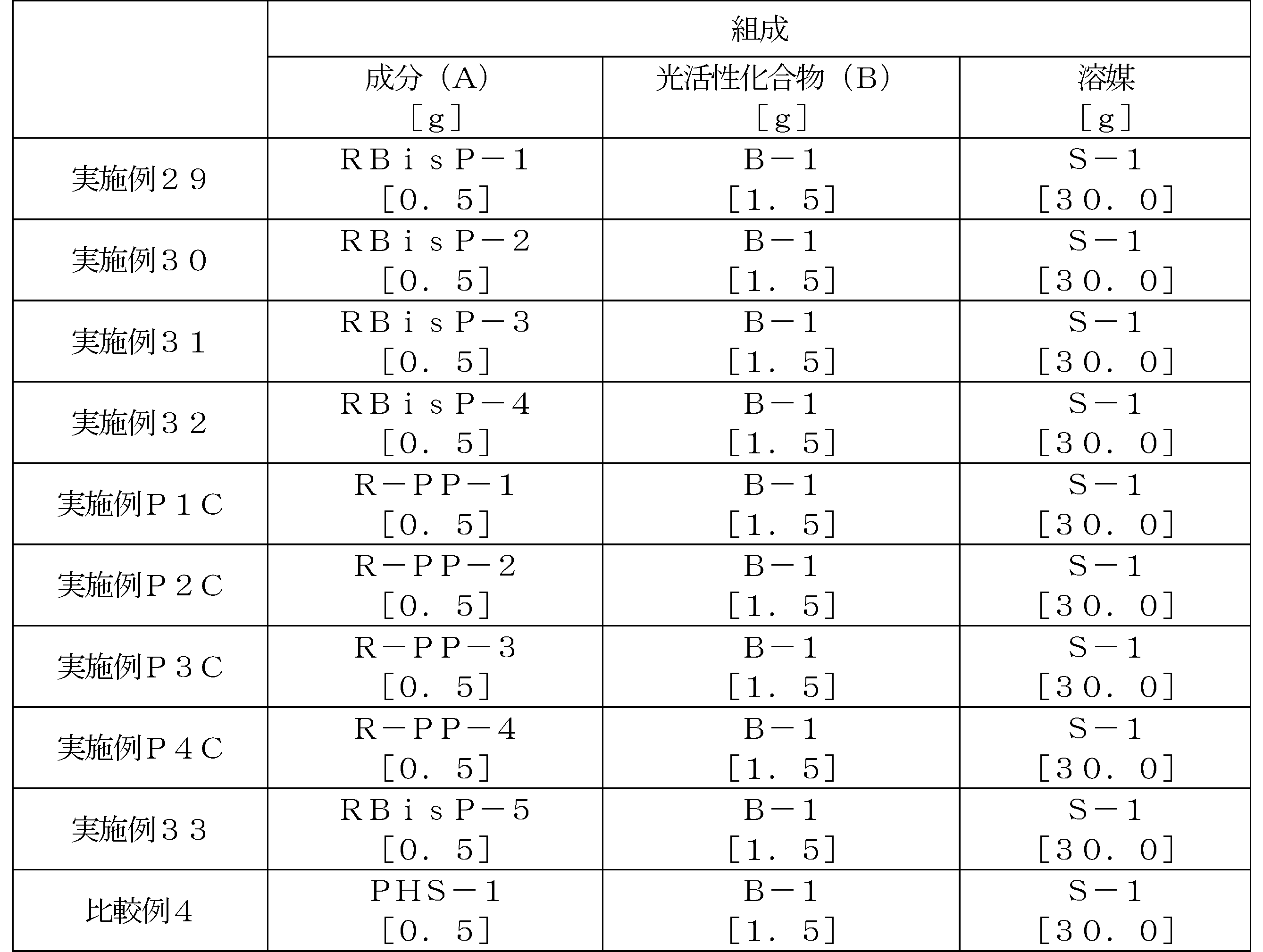 Figure JPOXMLDOC01-appb-T000072