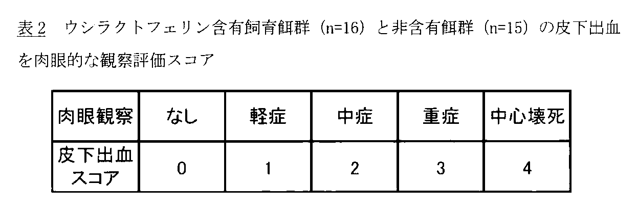 Figure JPOXMLDOC01-appb-T000002