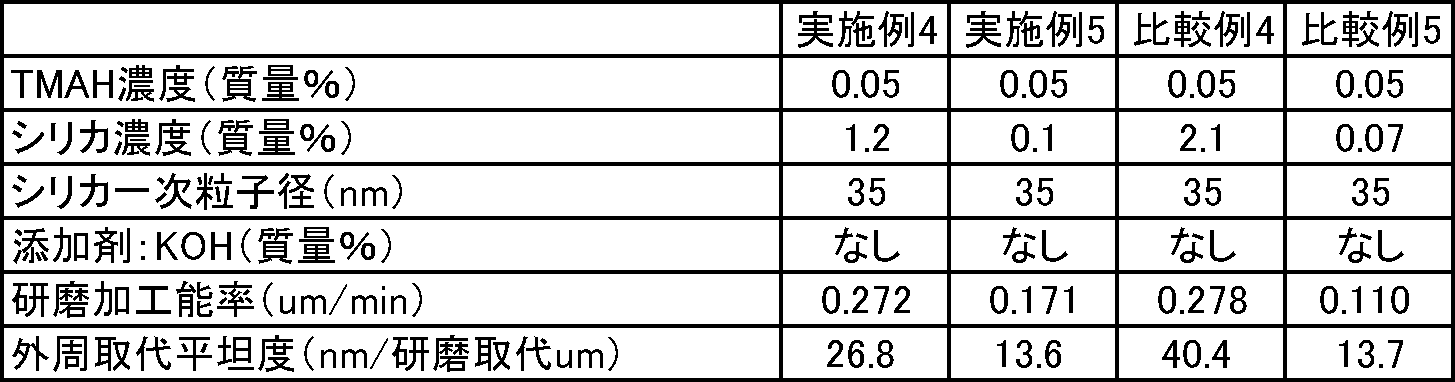 Figure JPOXMLDOC01-appb-T000003