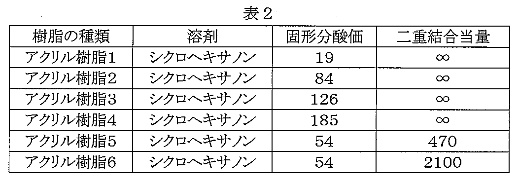 Figure JPOXMLDOC01-appb-T000004
