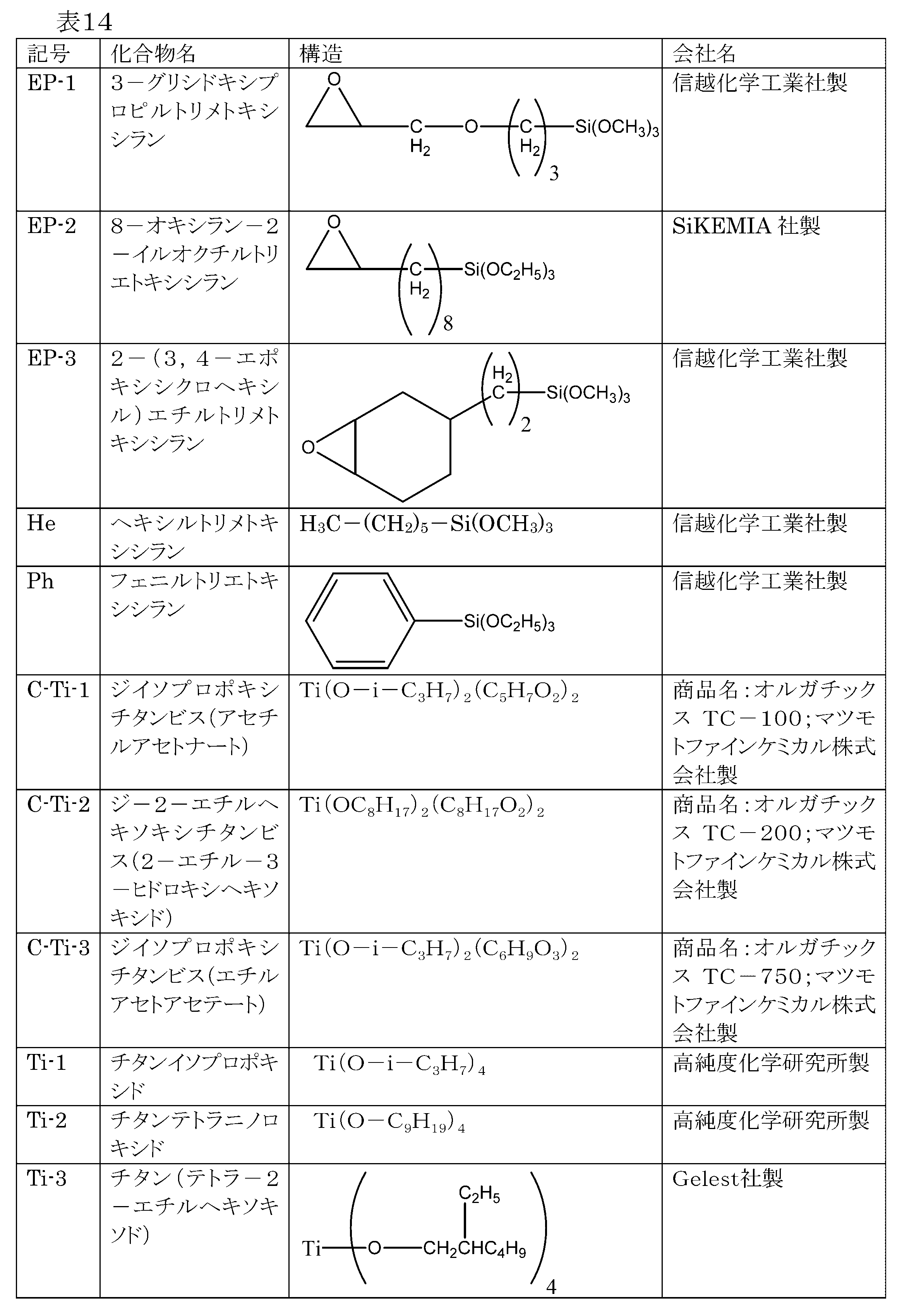 Figure JPOXMLDOC01-appb-T000014