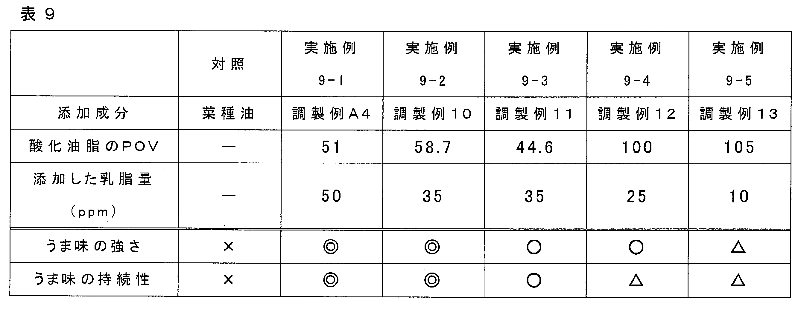 Figure JPOXMLDOC01-appb-T000009