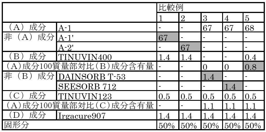 Figure 0007036070000007