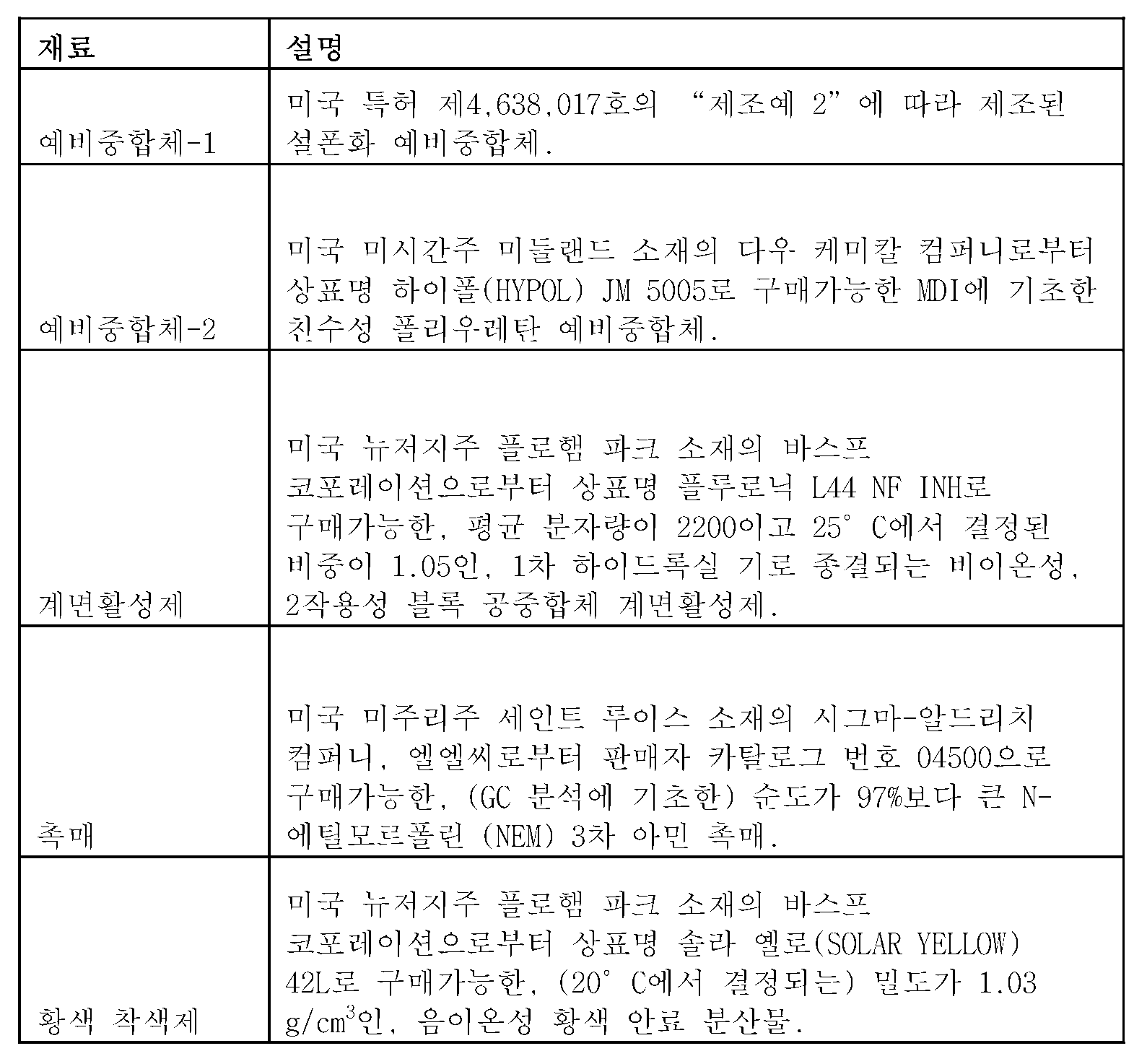 Figure pct00010