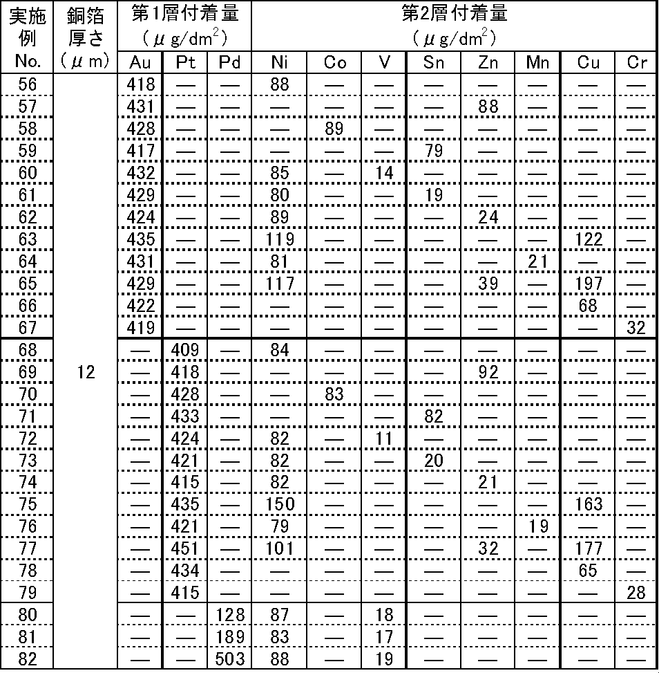 Figure JPOXMLDOC01-appb-T000003