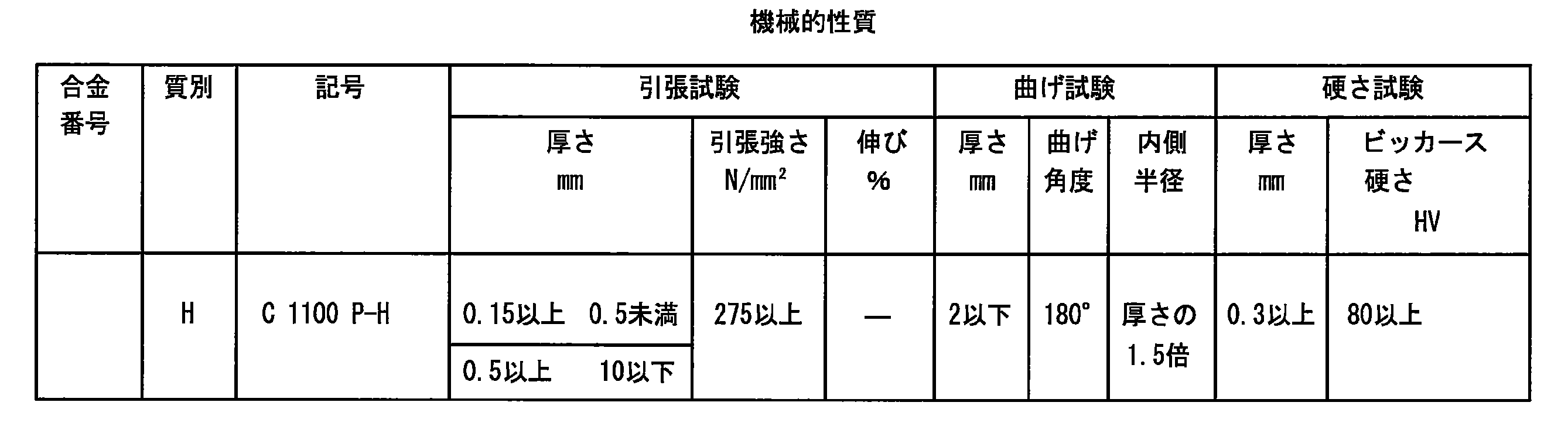 Figure JPOXMLDOC01-appb-T000004