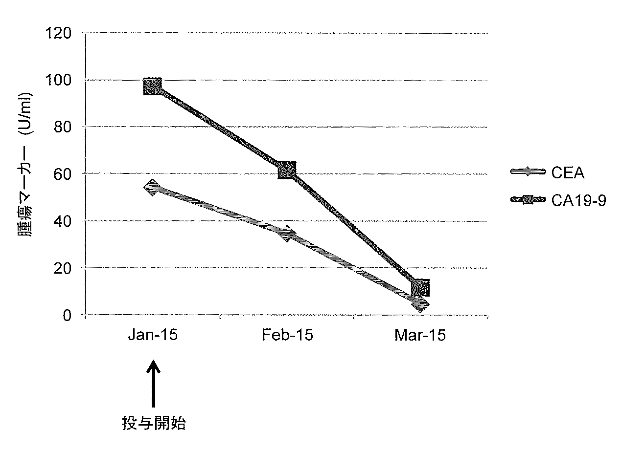 Wo2016098546a1 高齢又は末期の癌患者を治療又は寛解するための医薬組成物 Google Patents