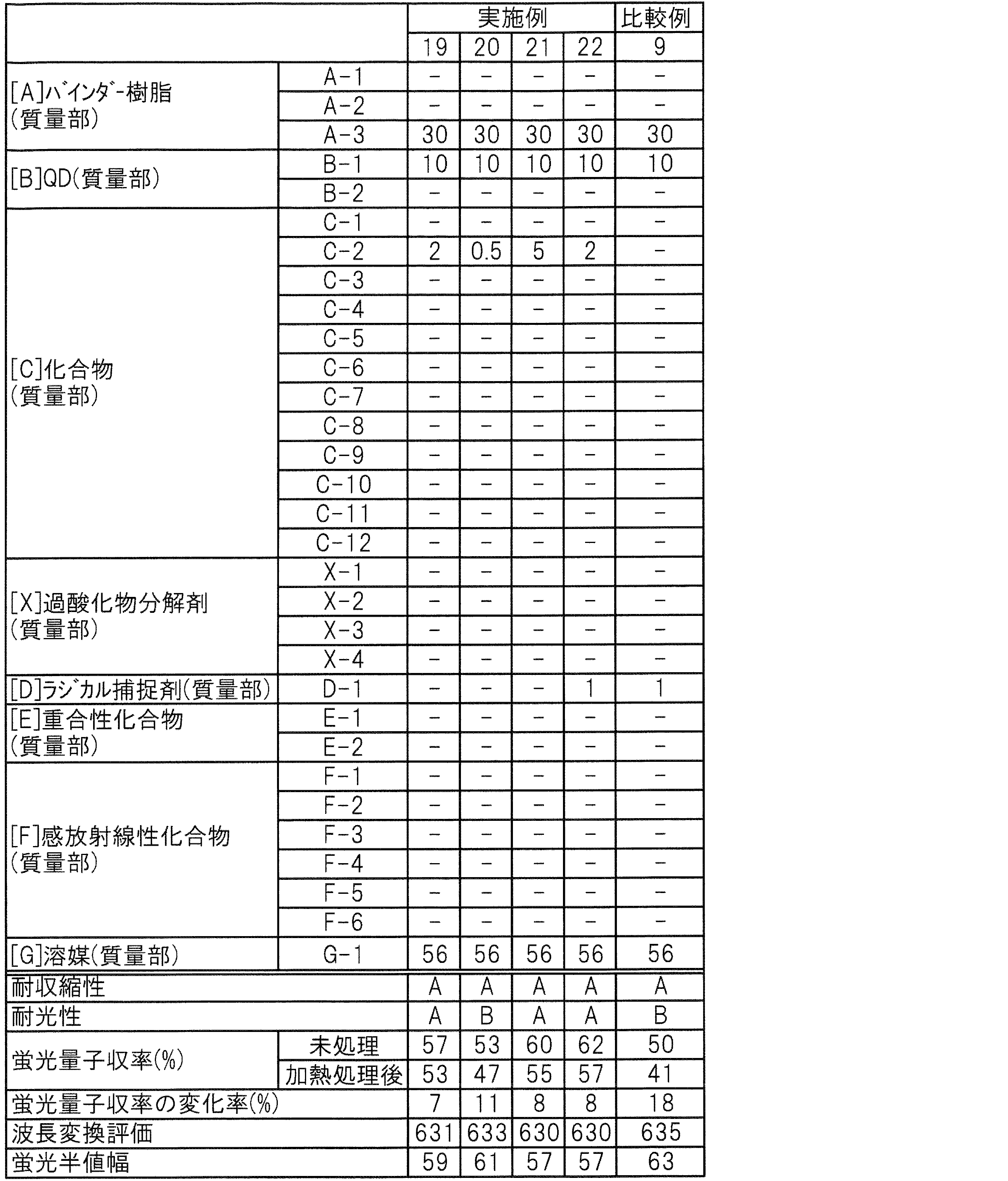 Figure JPOXMLDOC01-appb-T000002