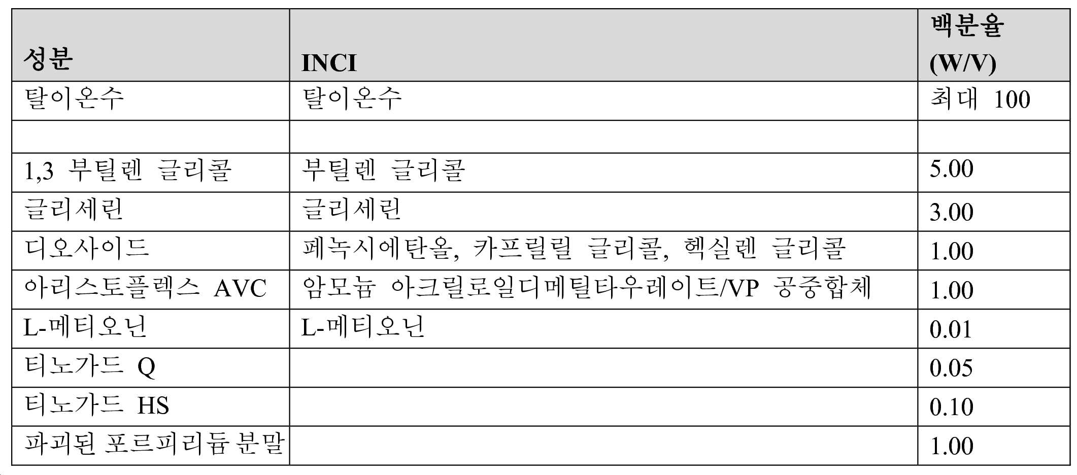 Figure pct00003
