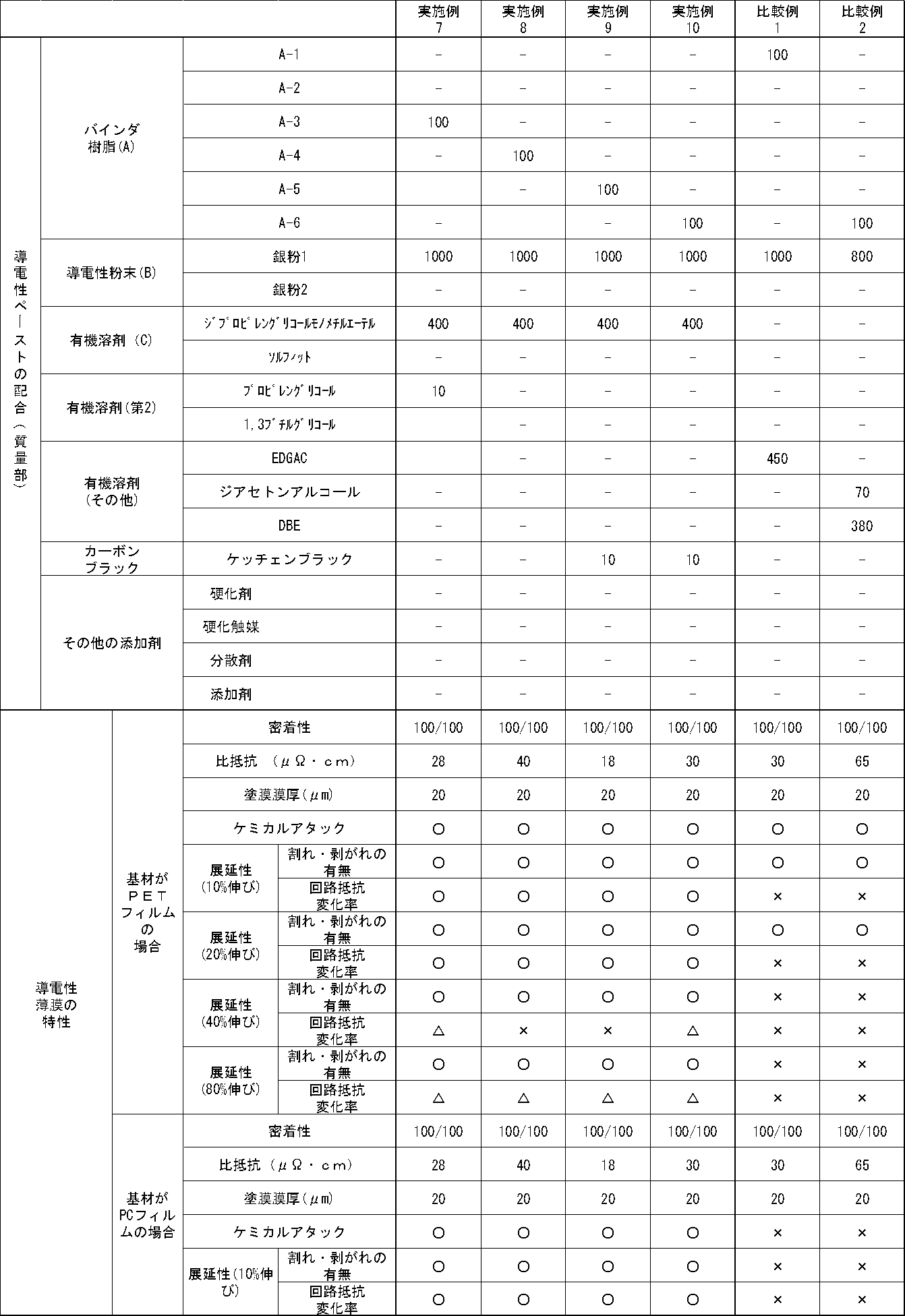 Figure JPOXMLDOC01-appb-T000003