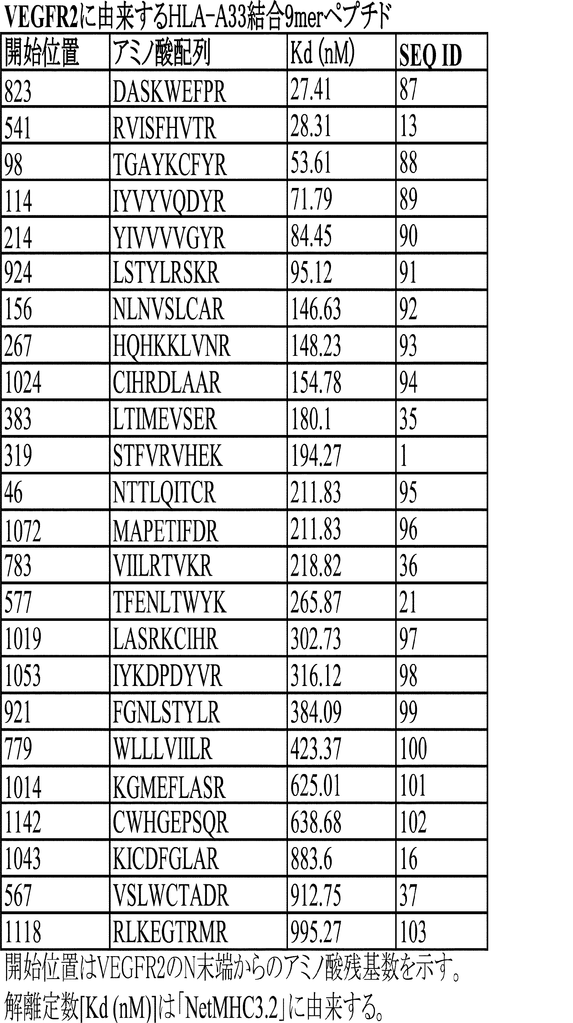 Figure JPOXMLDOC01-appb-T000003