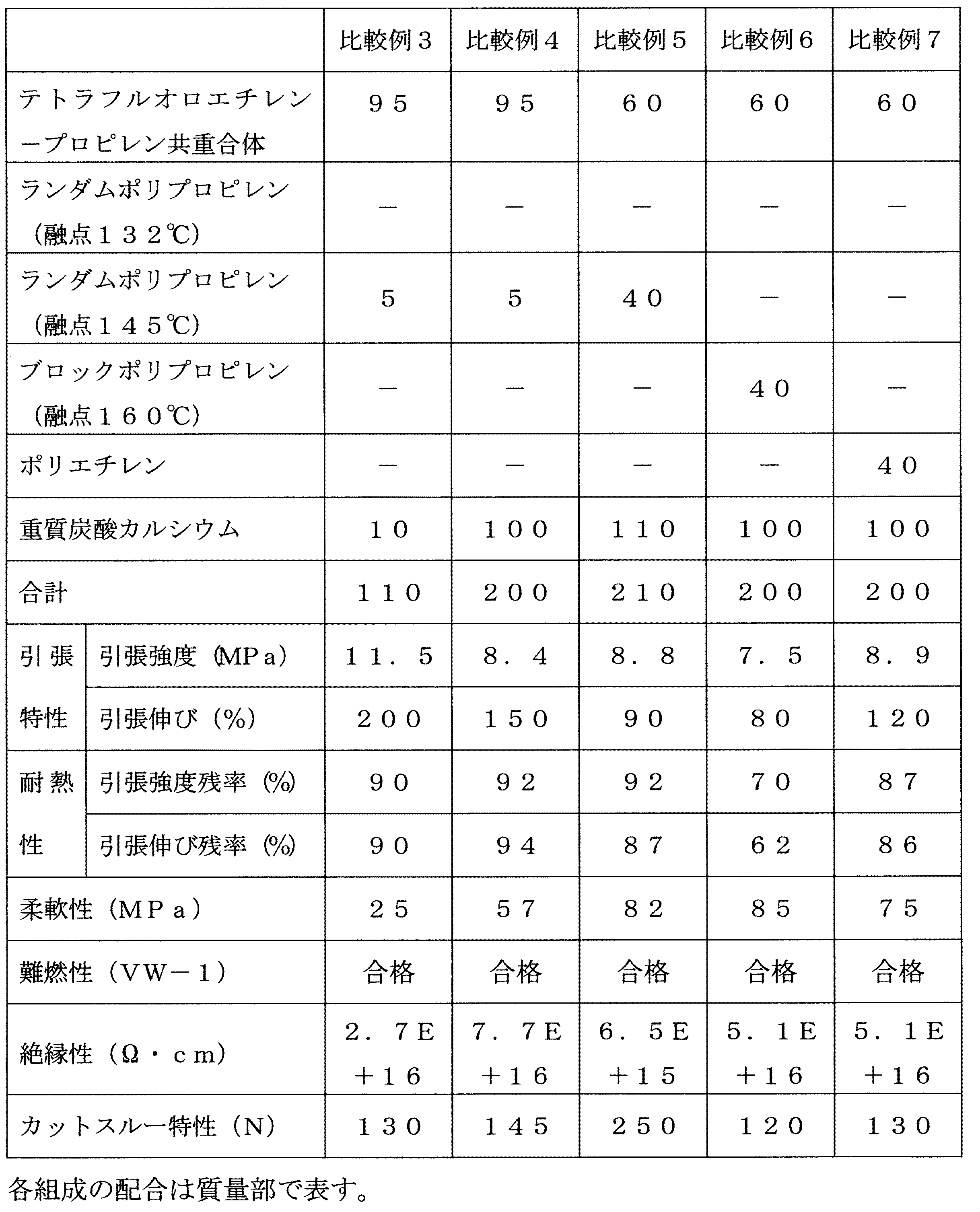 Figure JPOXMLDOC01-appb-T000002