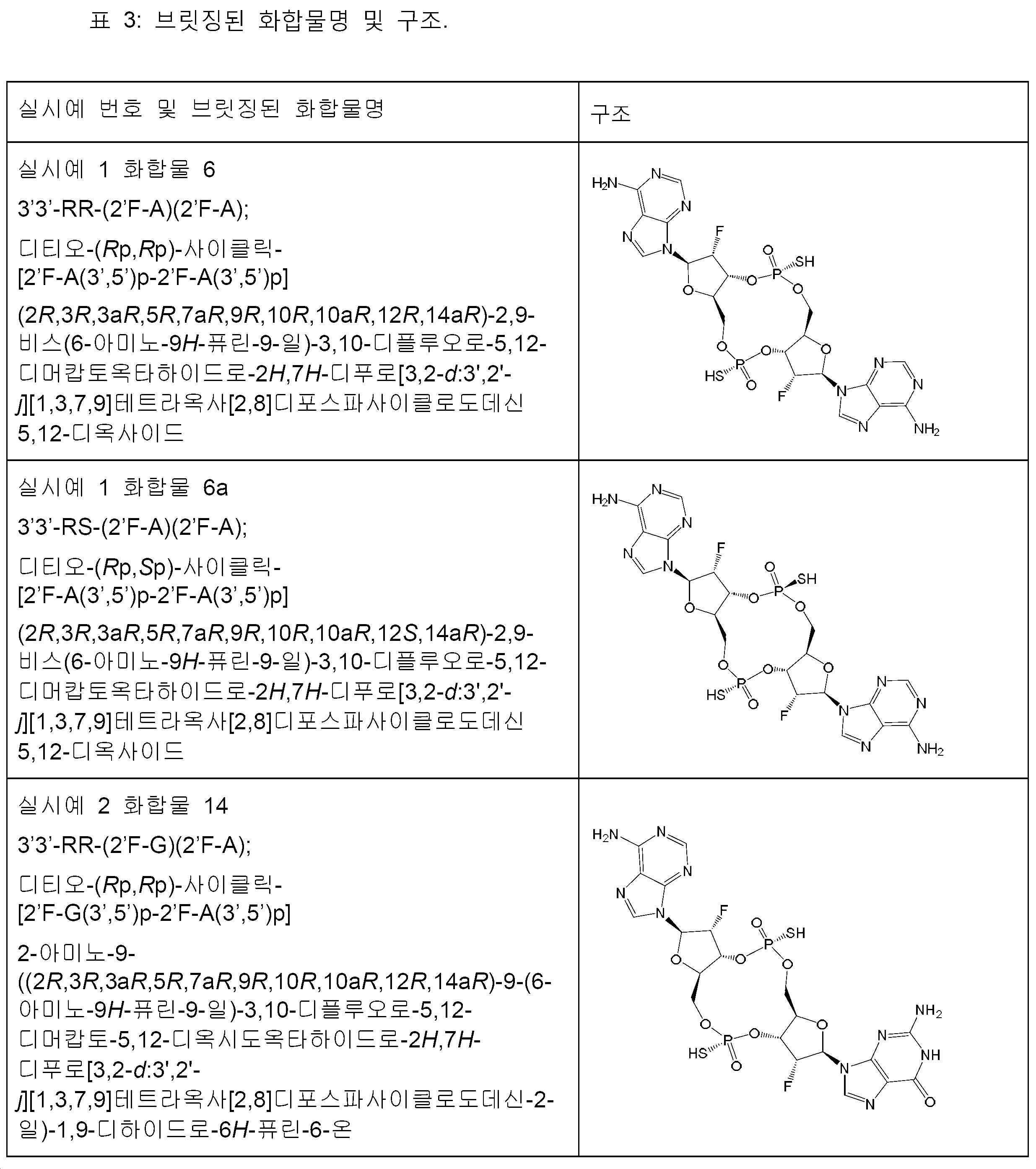 Figure pct00127