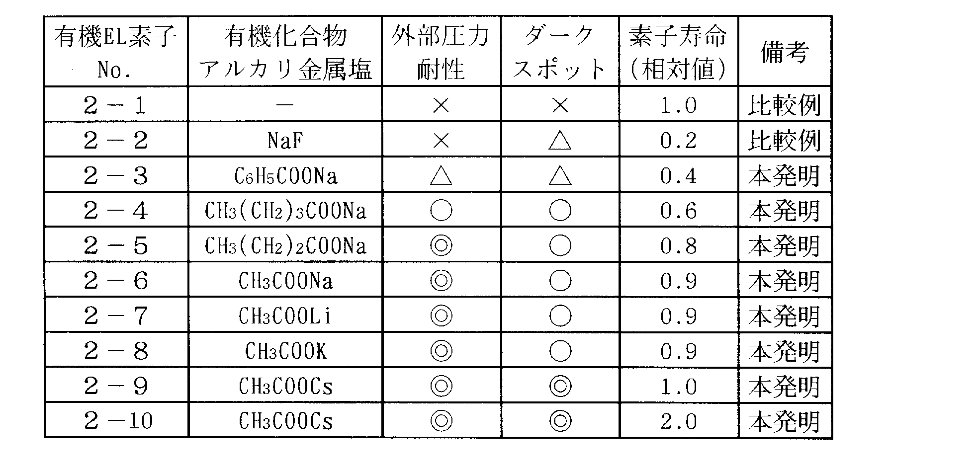 Figure JPOXMLDOC01-appb-T000055