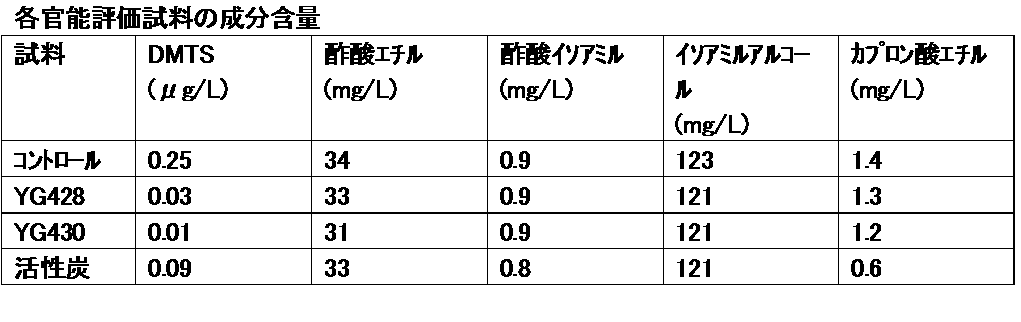 Figure JPOXMLDOC01-appb-T000007