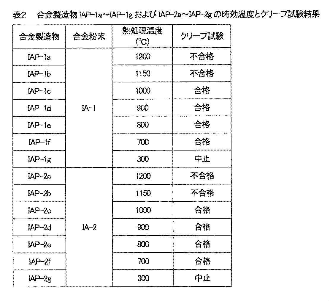 Figure JPOXMLDOC01-appb-T000002