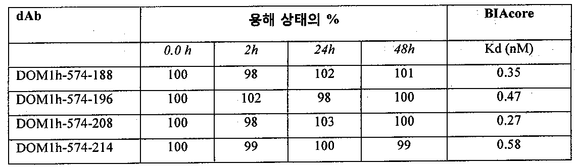 Figure pct00007