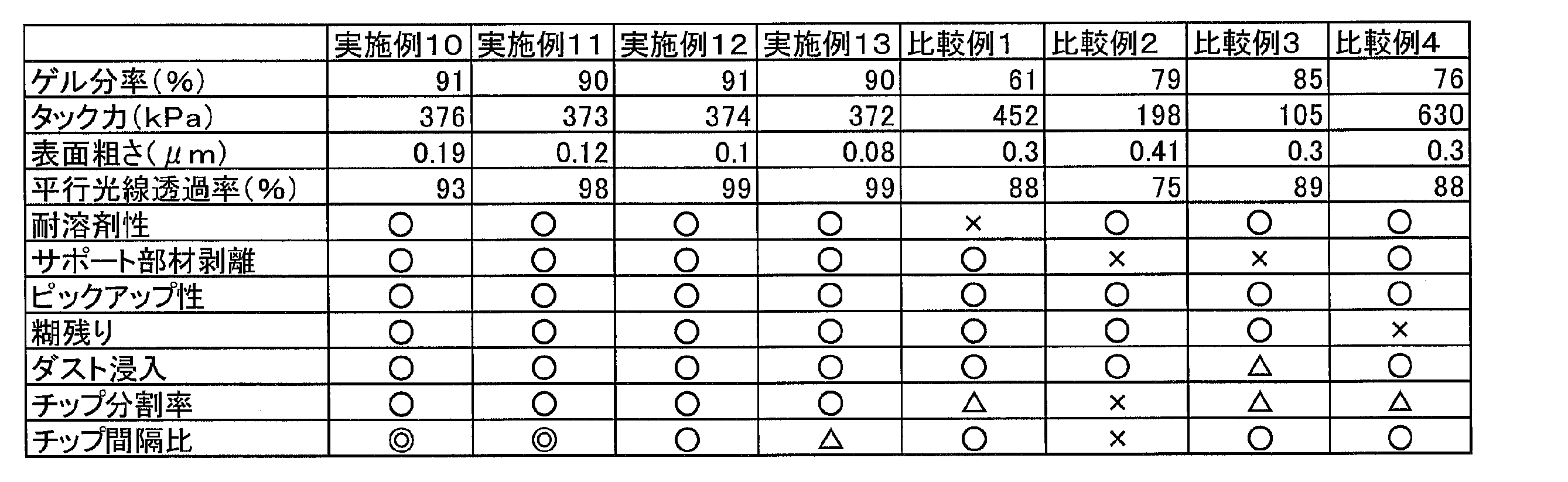 Figure JPOXMLDOC01-appb-T000002