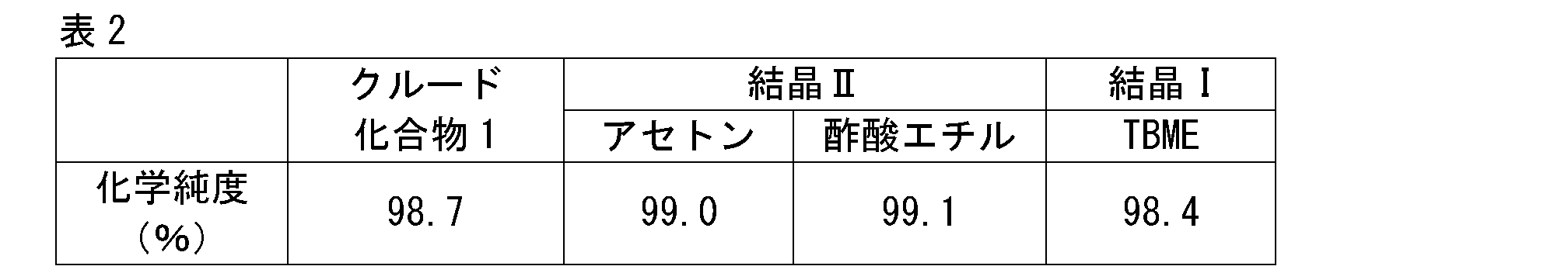 Figure JPOXMLDOC01-appb-T000003