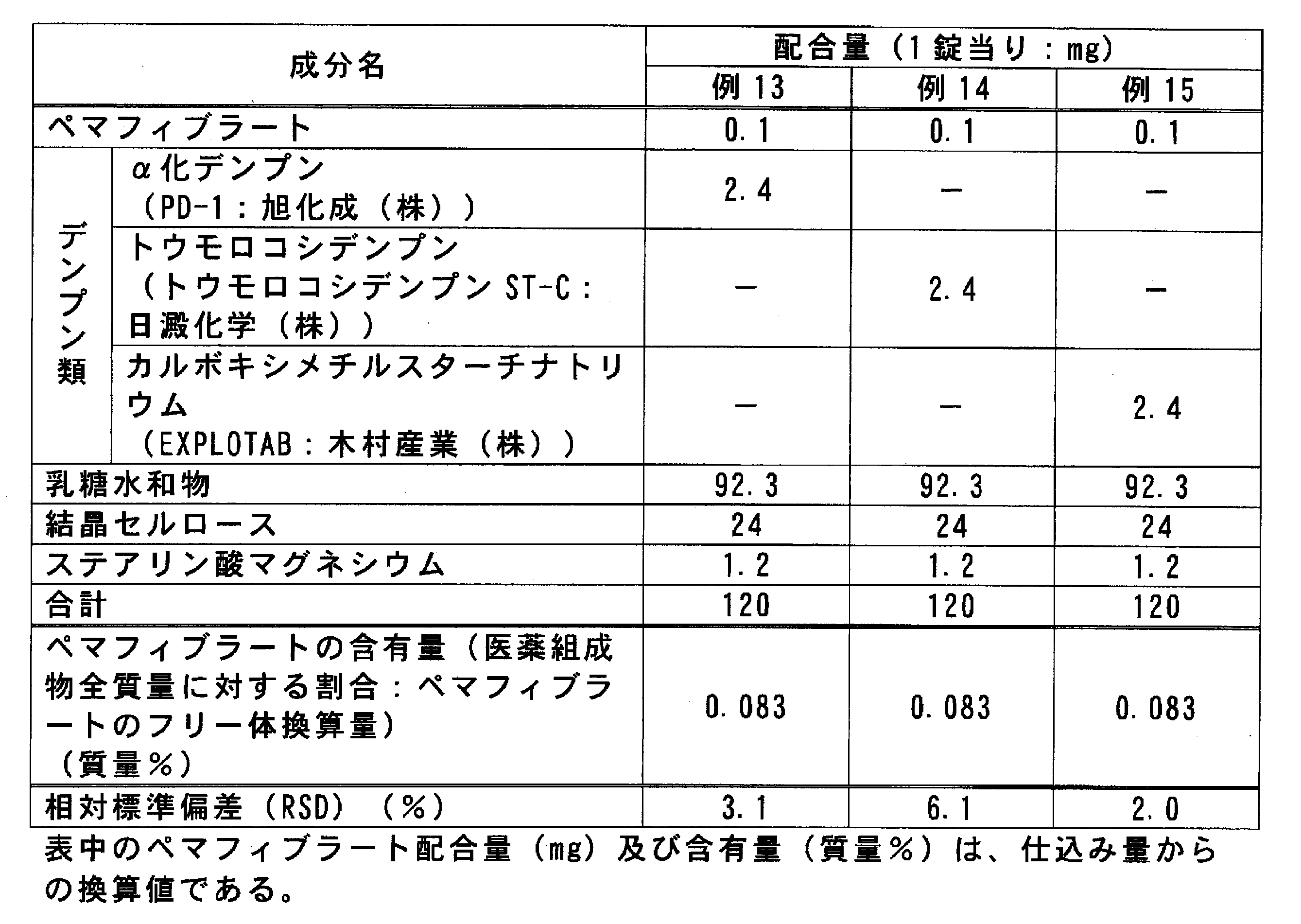 Figure JPOXMLDOC01-appb-T000004