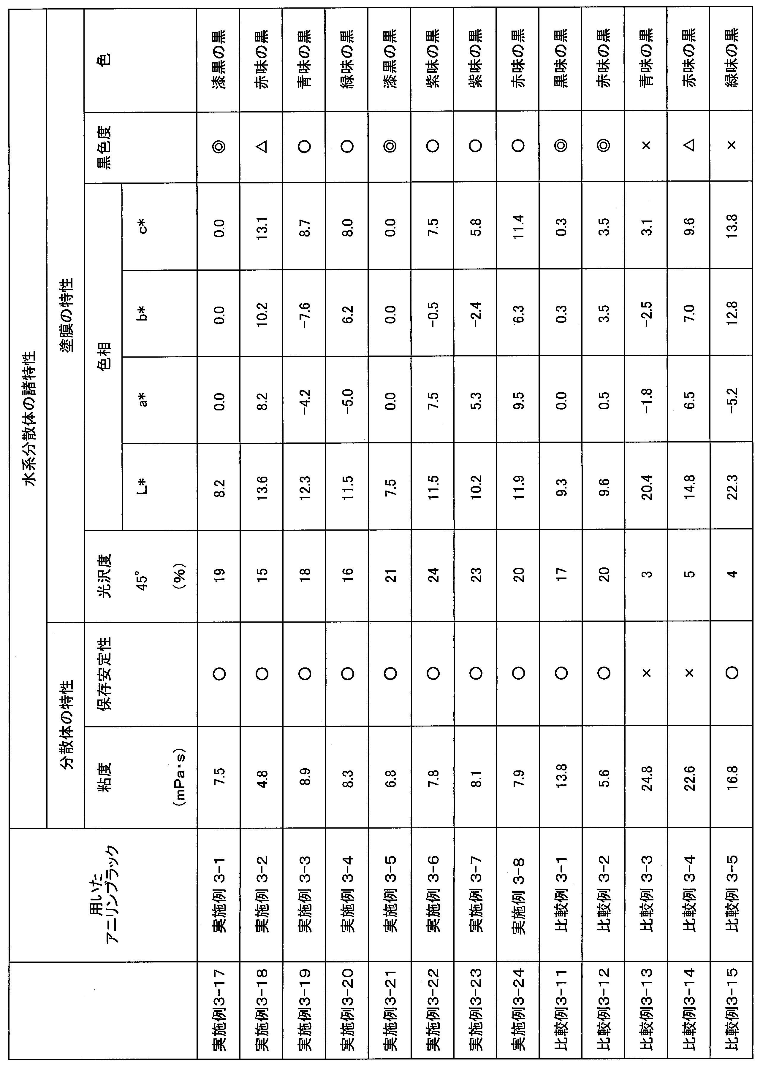 Figure JPOXMLDOC01-appb-T000015