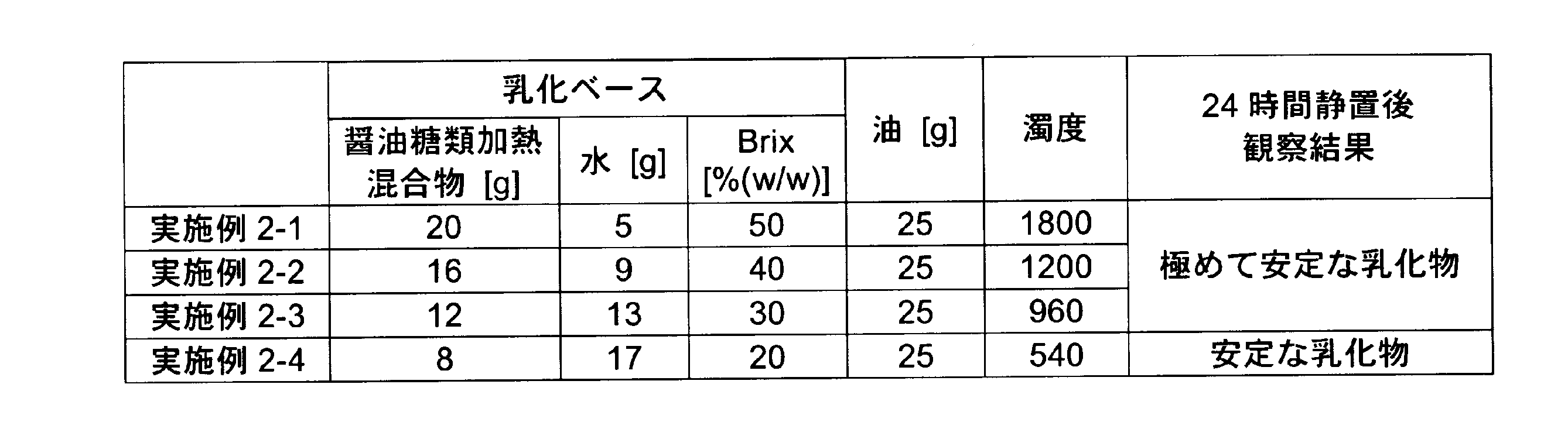 Figure JPOXMLDOC01-appb-T000002