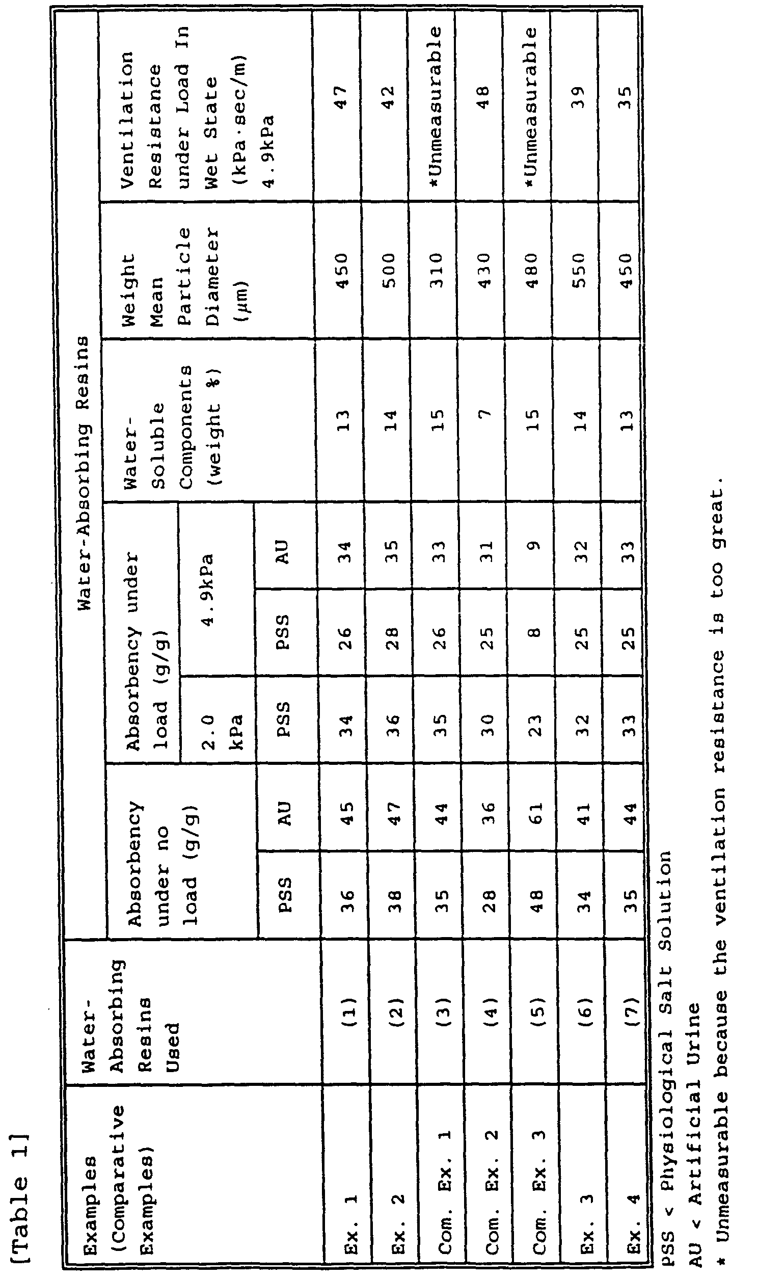Figure 00710001