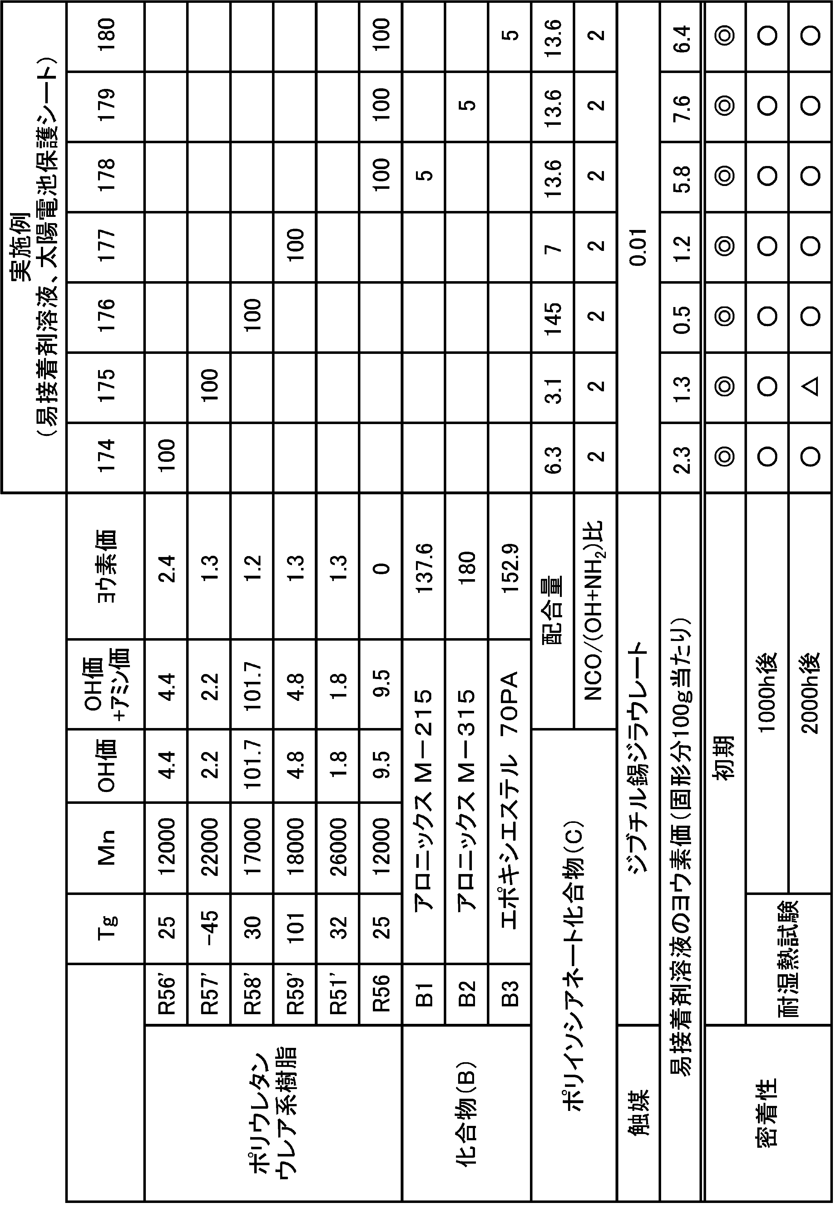 Figure JPOXMLDOC01-appb-T000042