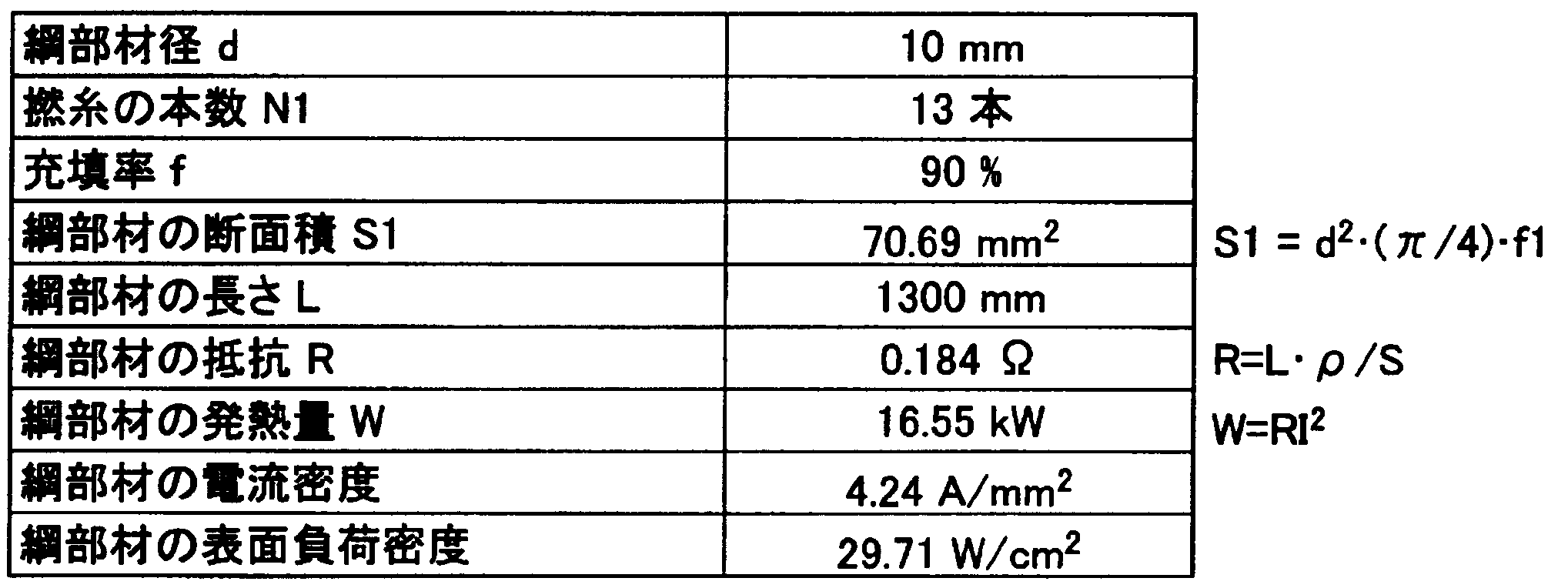 Figure JPOXMLDOC01-appb-T000002